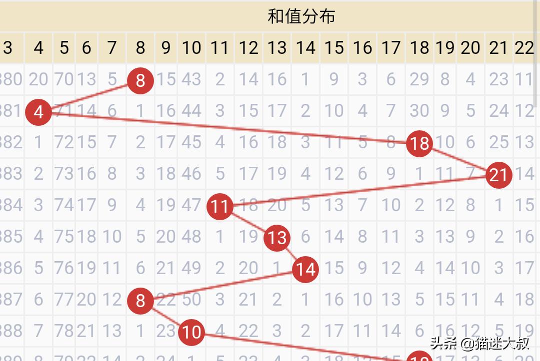 澳门码开奖近50期记录,最佳精选数据资料_手机版24.02.60