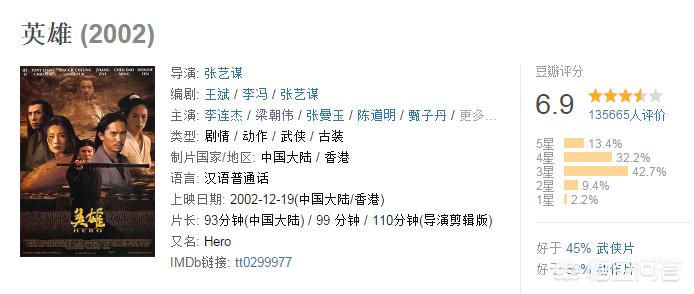 2005年电影票房排行榜,最佳精选数据资料_手机版24.02.60