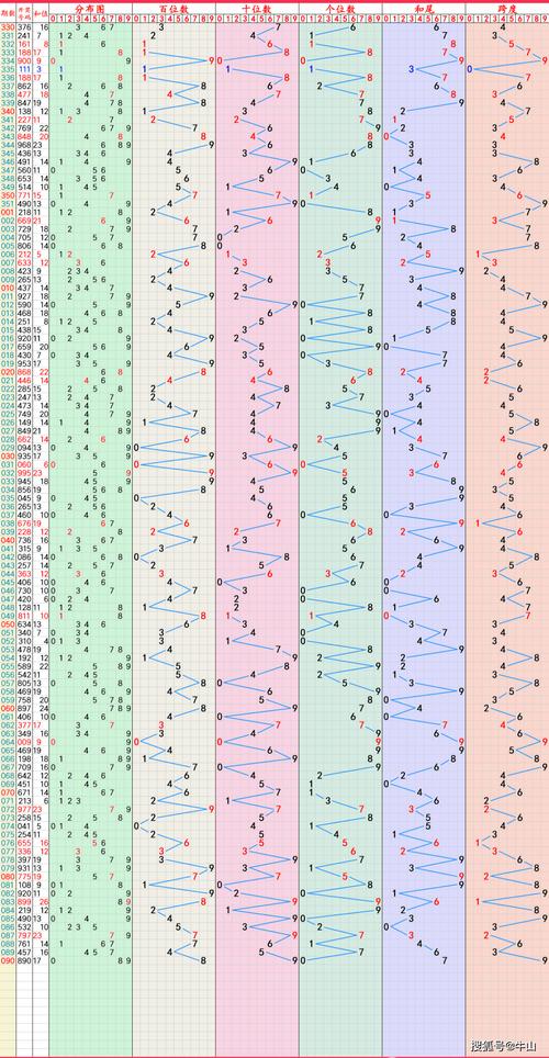 新澳门彩出号综合走势图和8亿预算招50个学生与8亿预算招50个学生怎么算