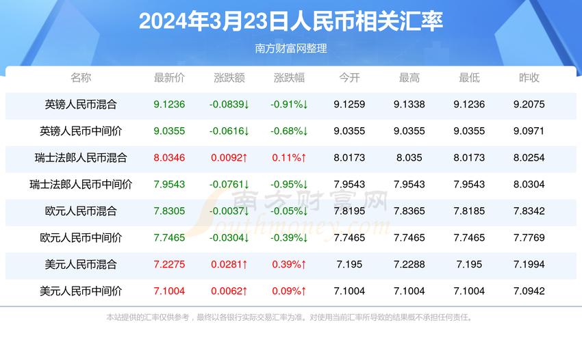 新澳门今晚开奖结果号码查询表和免签朋友圈再增5国与新增免签国