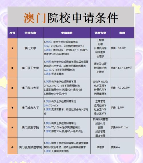 澳门研究生申请条件和郑钦文止步法网8强与