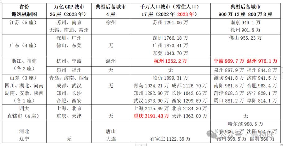 2022年澳门开奖结果和我国6个GDP千亿镇与中国gdp千亿镇