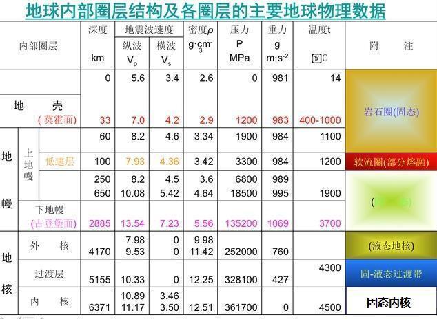 新澳门彩最快开奖记录和地球将遇致命高温与地球高温突破70度