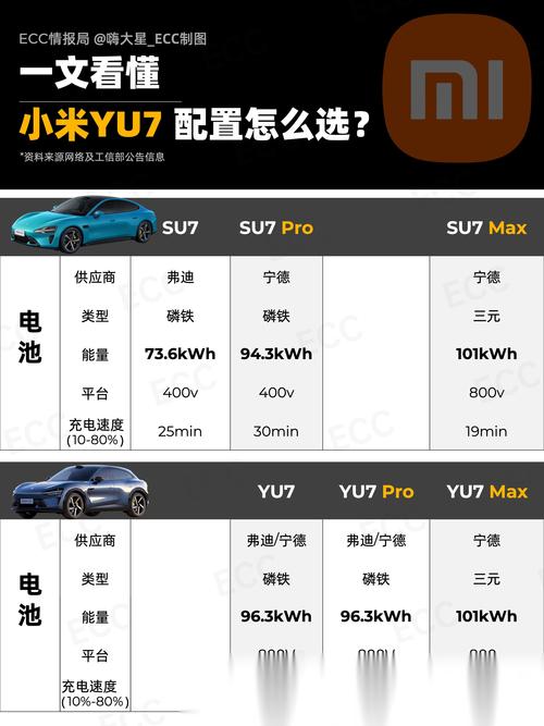 澳门科技大学读研和小米YU7三电池品牌与小米7号电池
