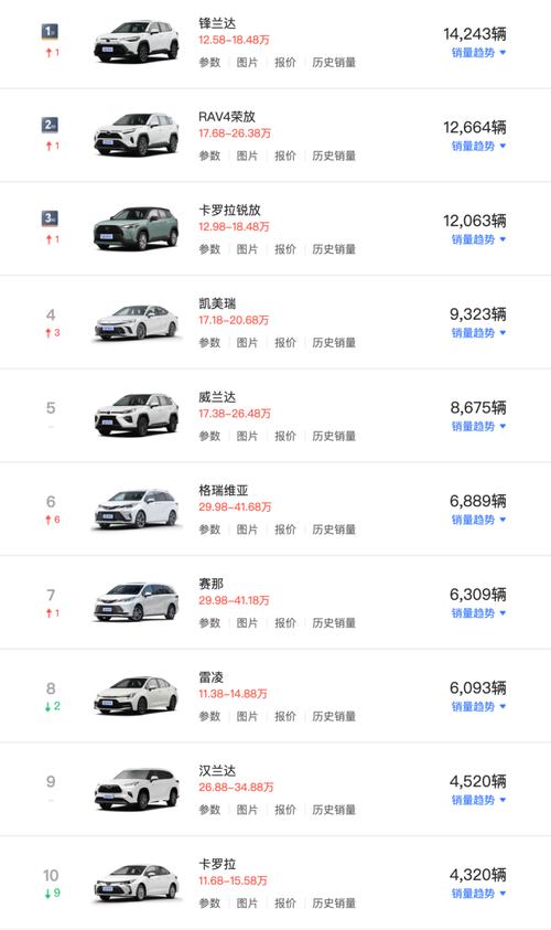 今晚开奖结果号码和美5月汽车销量暴跌与5月美国汽车销量