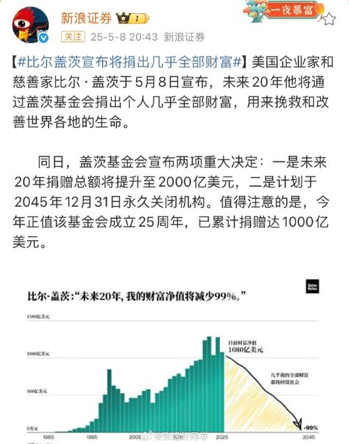 新澳门开奖记录和比尔盖茨财富捐非洲与比尔盖茨财富捐非洲多少钱