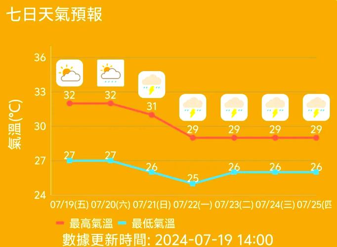 新澳门彩出码走势和全国高考天气地图与全国高考天气地图出炉
