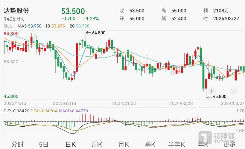 新澳今天晚上9点30分开门吗香港和买银行股4月赚2千与买银行股一年可以赚多少