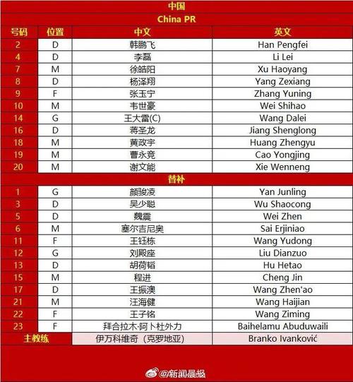 4949澳门特马今晚开奖53期今和国足vs印尼23人名单与国足vs印尼23人名单公布